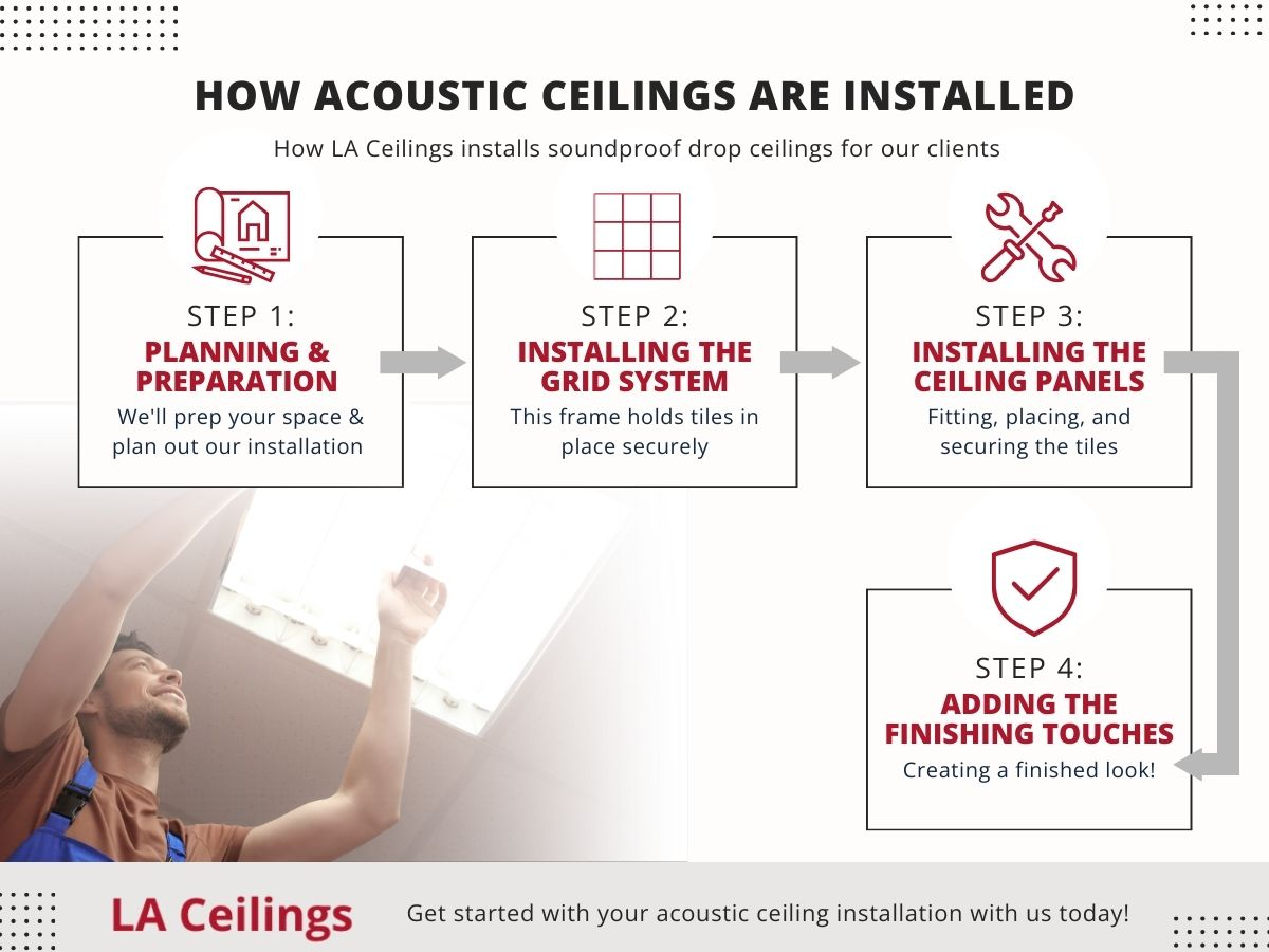 Image showcasing How Acoustic Ceilings Are Installed - Drop Ceiling Installs - LA Ceilings